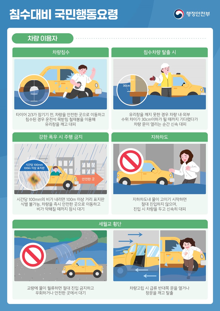 2.공동주택 우기점검, 행동요령 및 대응요령 홍보 등 안전 강화 요청